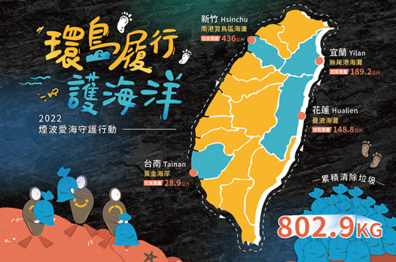 2022 煙波環島履行護海洋主視覺