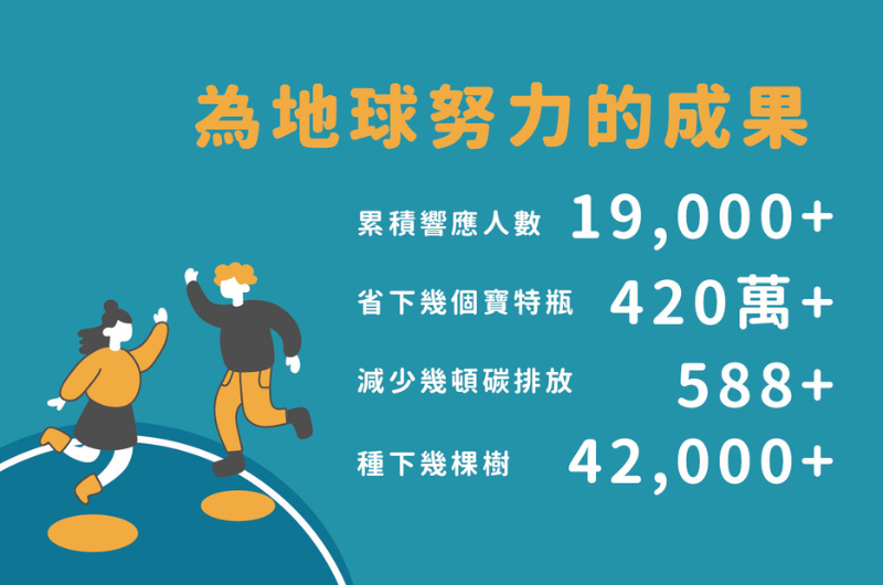 Hotel to Ocean：煙波海洋永續．水行動